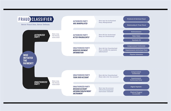 Last Chance for FraudClassifier Survey