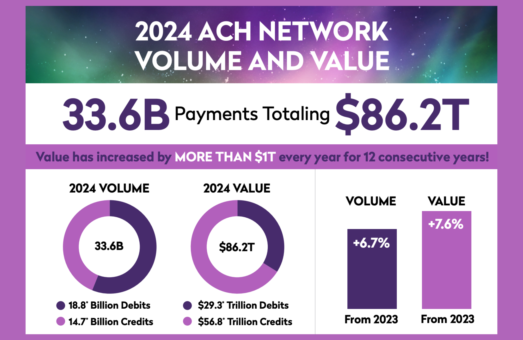 same-day-ach-passes-new-milestone